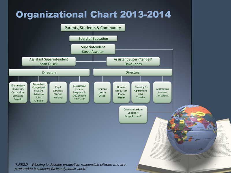 2013-2014 Org Chart